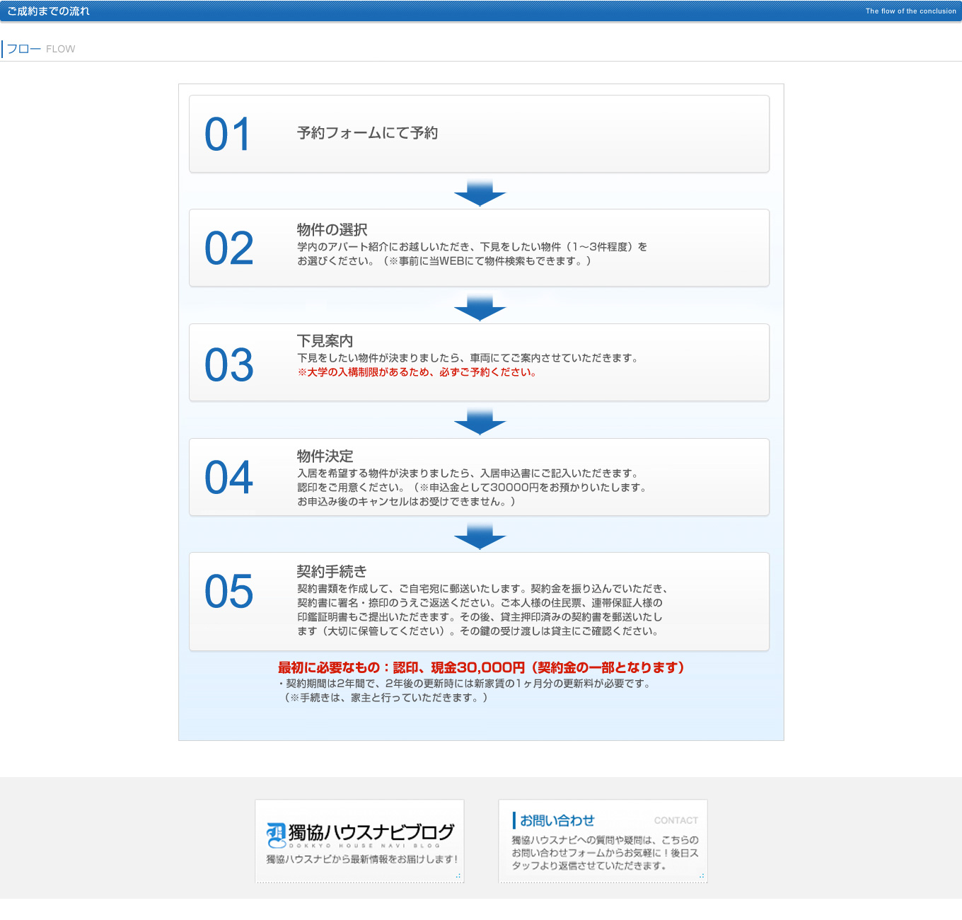 獨協大学,アパート
