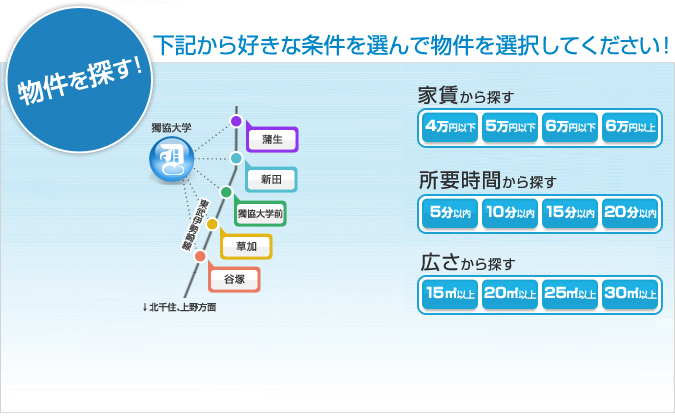 獨協大学,アパート